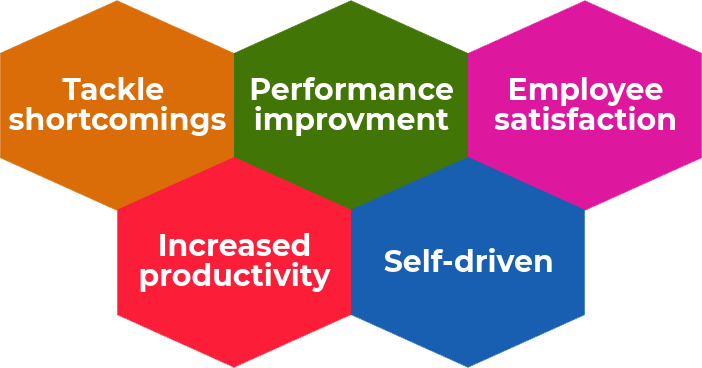 Importance of training and development